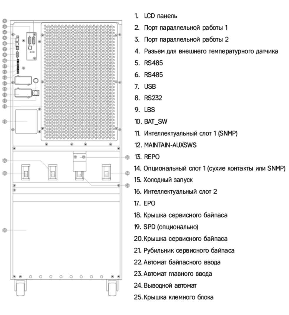 Задняя панель ИБП HIDEN KC33100H 