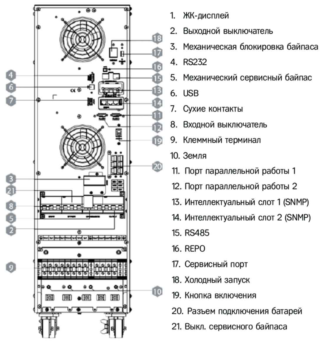 Задняя панель ИБП HIDEN KC3315S-E 
