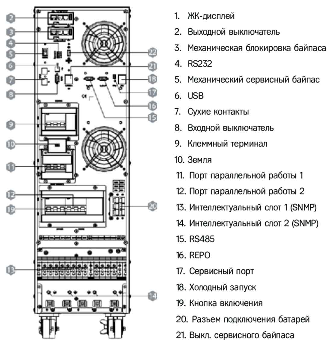 Задняя панель ИБП HIDEN KC3330S-E 