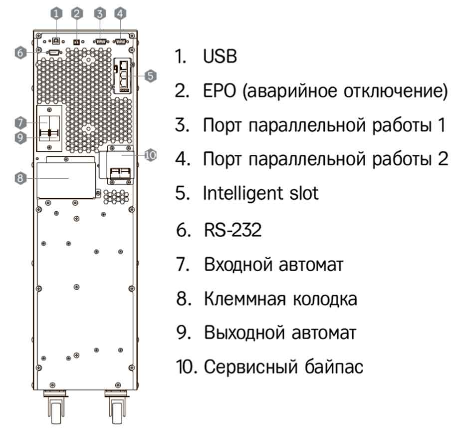 Задняя панель ИБП HIDEN KC906S 