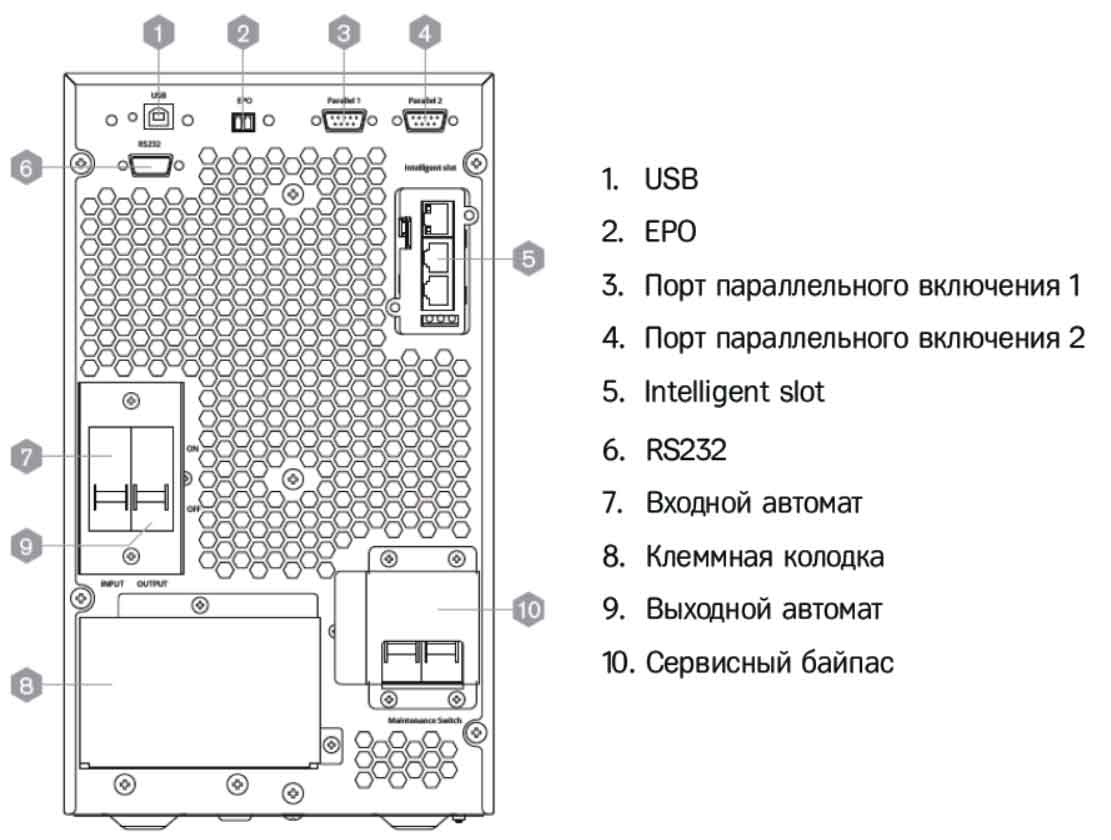 Задняя панель ИБП HIDEN KU906H 