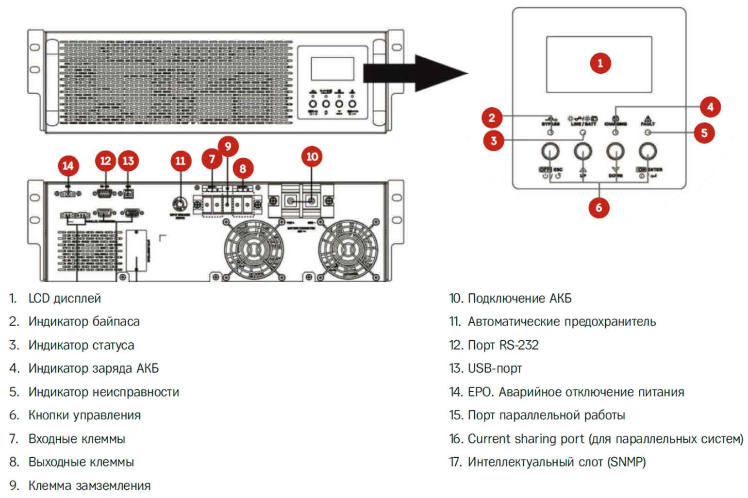 Задняя панель ИБП HIDEN KU9105-RT (PF=1) 6000VA/6000W