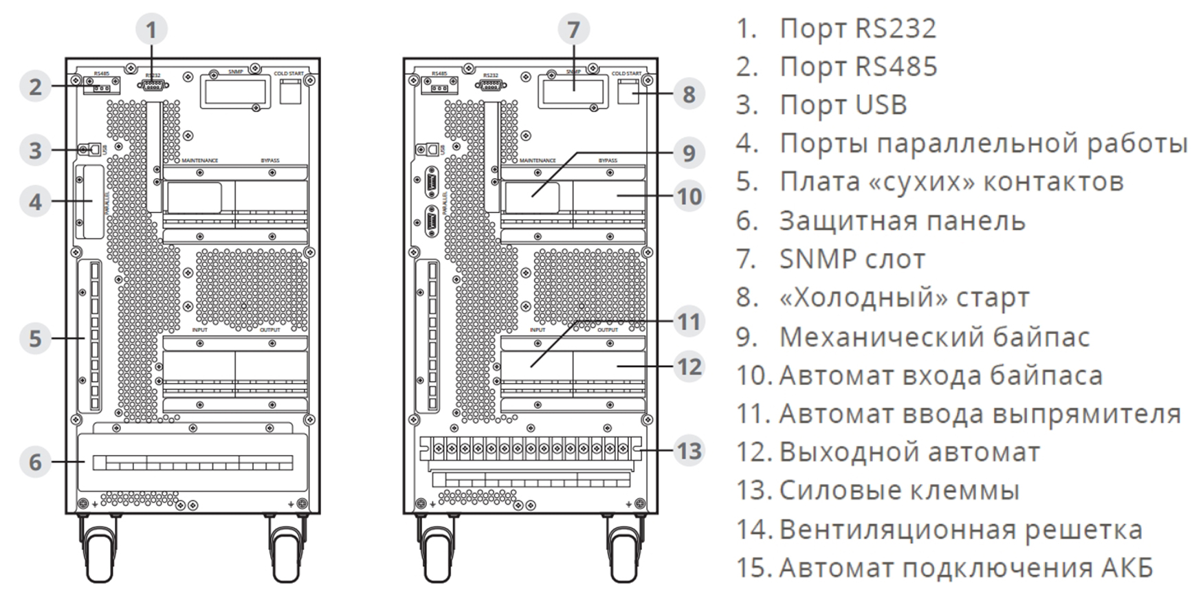 Задняя панель ИБП ИМПУЛЬС ФОРА H 3315 ВА