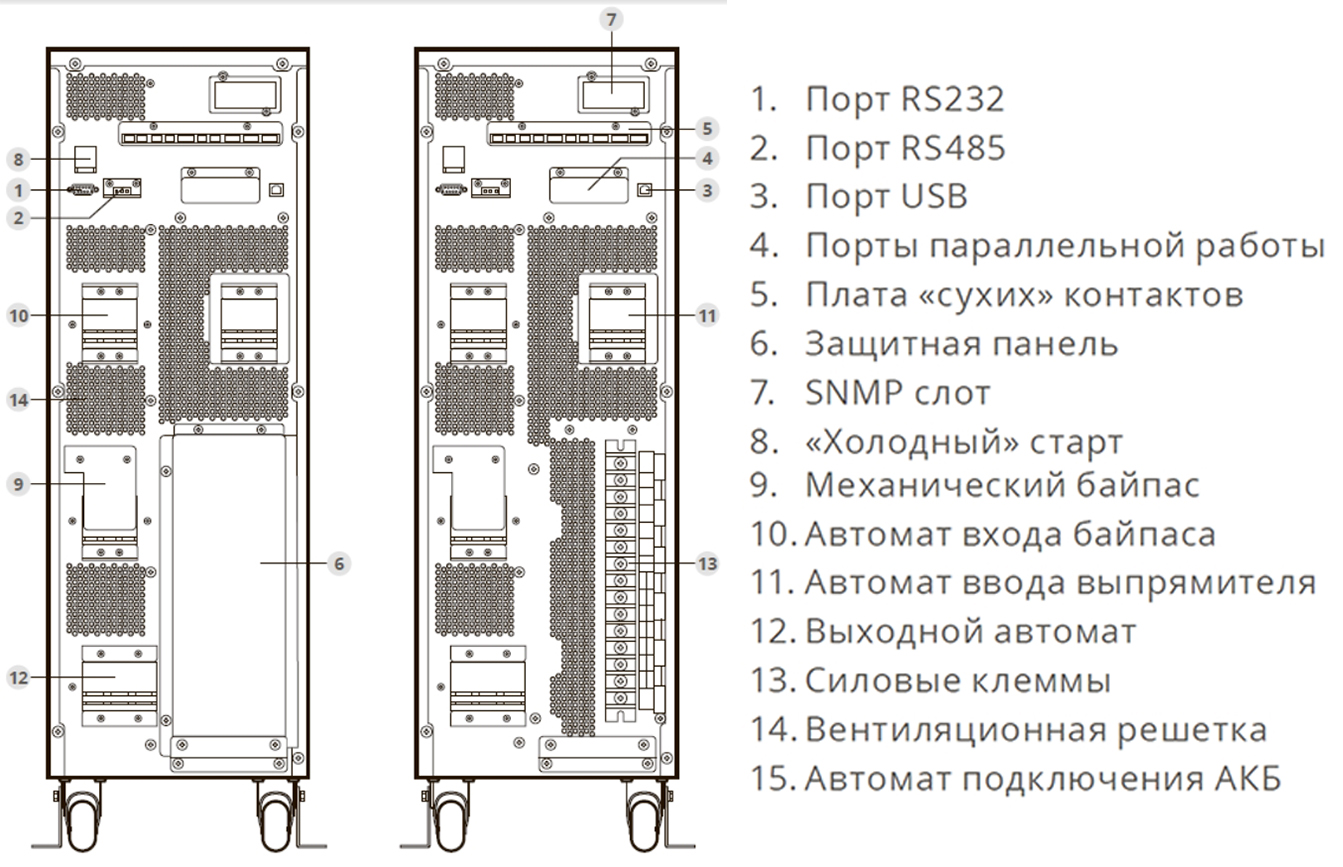 Задняя панель ИБП ИМПУЛЬС ФОРА H 3330 ВА
