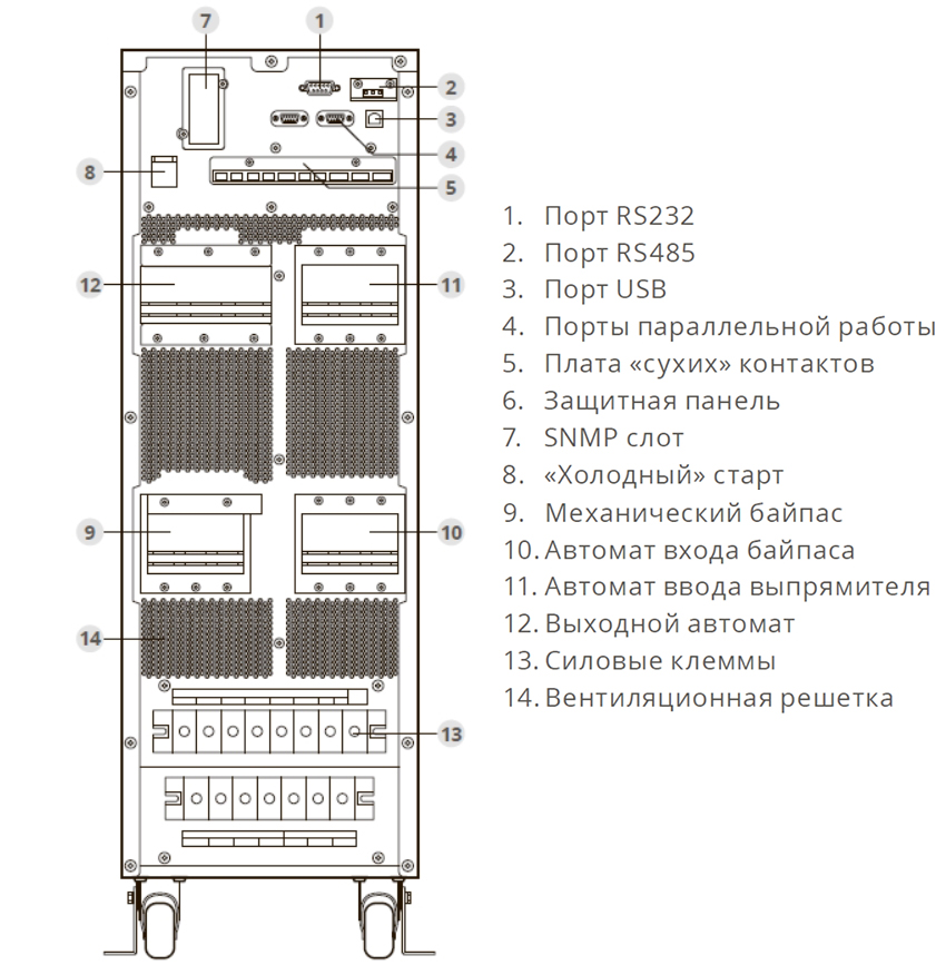 Задняя панель ИБП ИМПУЛЬС ФОРА Н 3340 ВА
