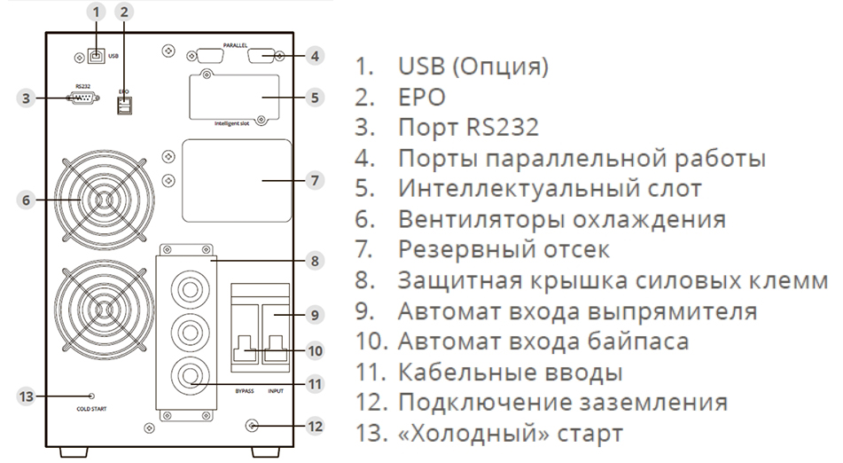 Задняя панель ИБП ИМПУЛЬС ФОРА H 6000 ВА