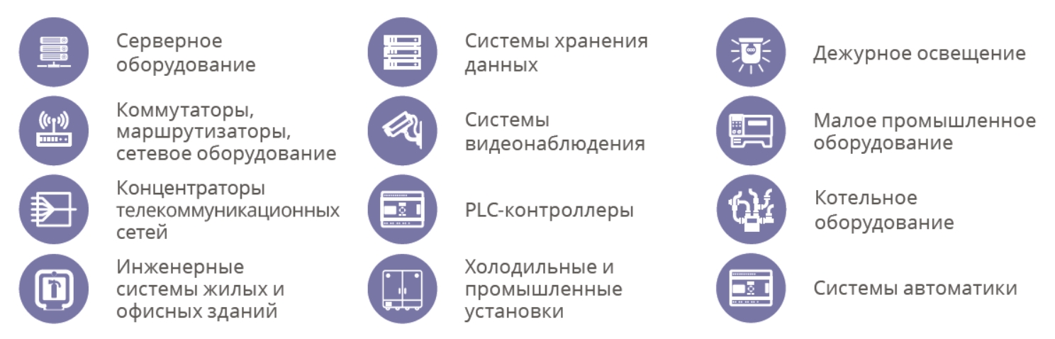 Особенности ИБП ИМПУЛЬС ФОРА 3000 ВА