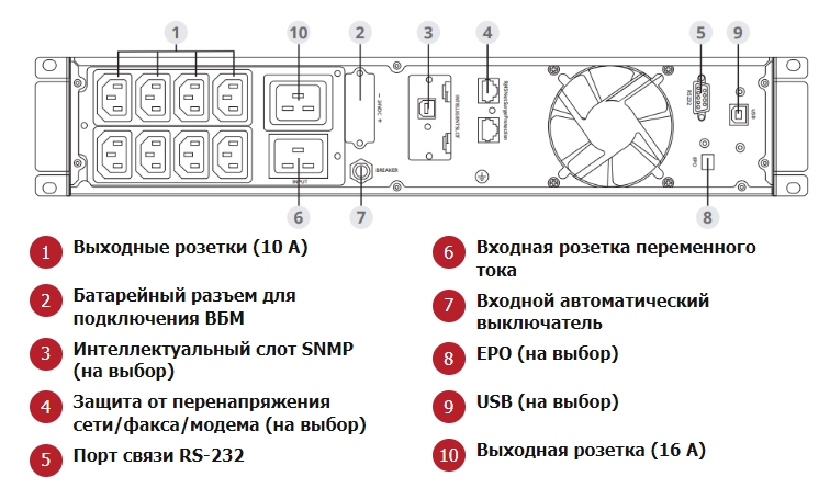 Задняя панель ИБП ИМПУЛЬС ФРИСТАЙЛ 3000 ВА
