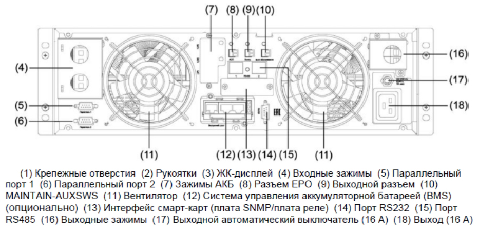 Задняя панель ИБП ИМПУЛЬС ФРИСТАЙЛ Н 6000 ВА