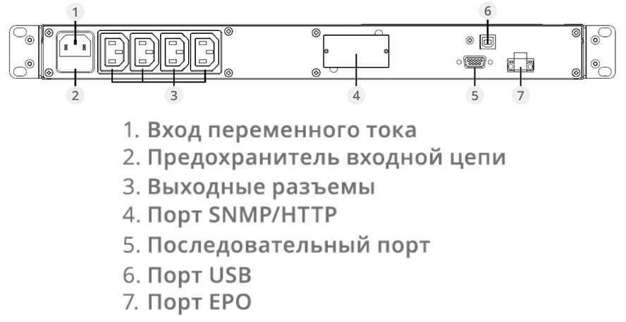 Задняя панель ИБП ИМПУЛЬС СЛИМ 1500 
