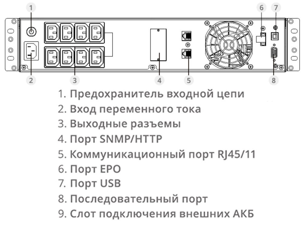 Задняя панель ИБП ИМПУЛЬС СЛИМ 2000 