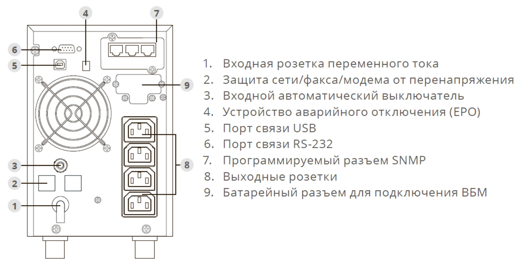 Задняя панель ИБП ИМПУЛЬС СТАЙЕР 1500 