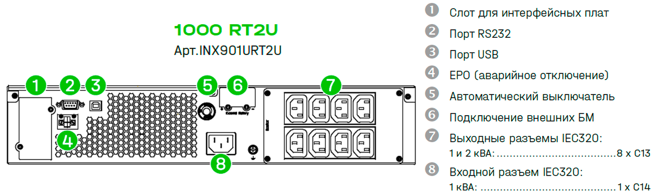 Дисплей однофазного онлайн ИБП INWATT Onix 1000 RT2U