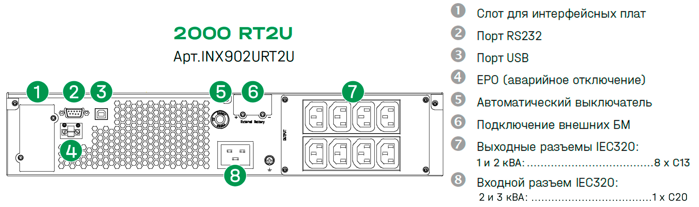 Дисплей однофазного онлайн ИБП INWATT Onix 2000 RT2U