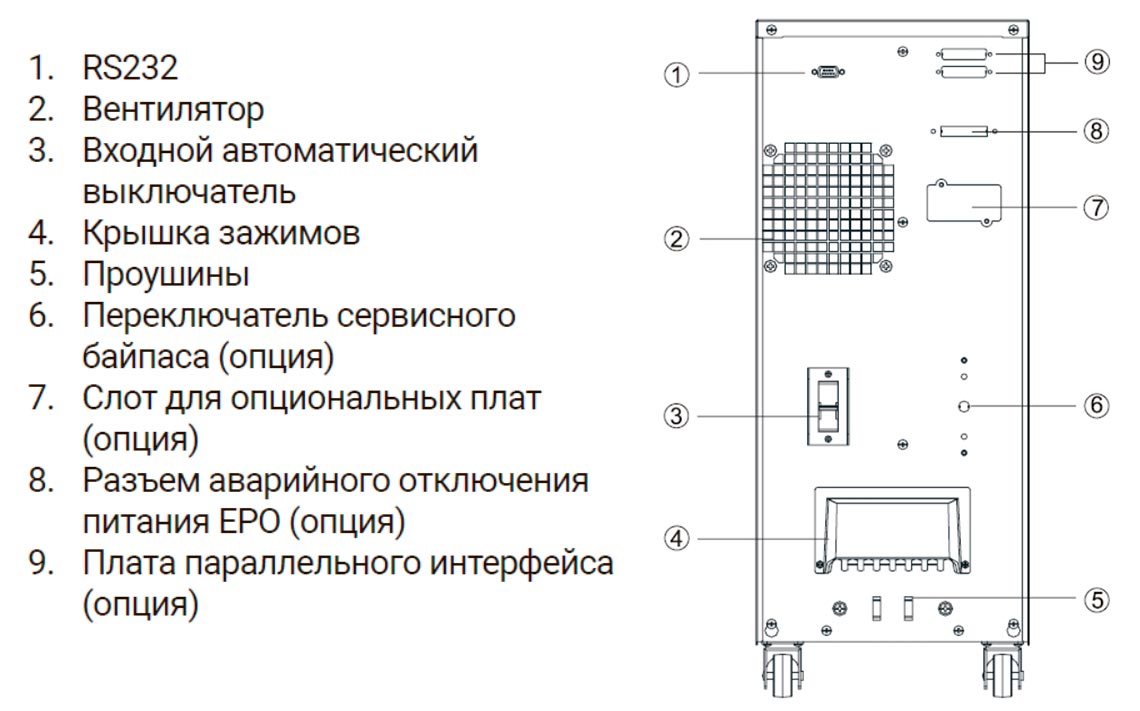 Задняя панель ИБП Ippon NOVUS 10K