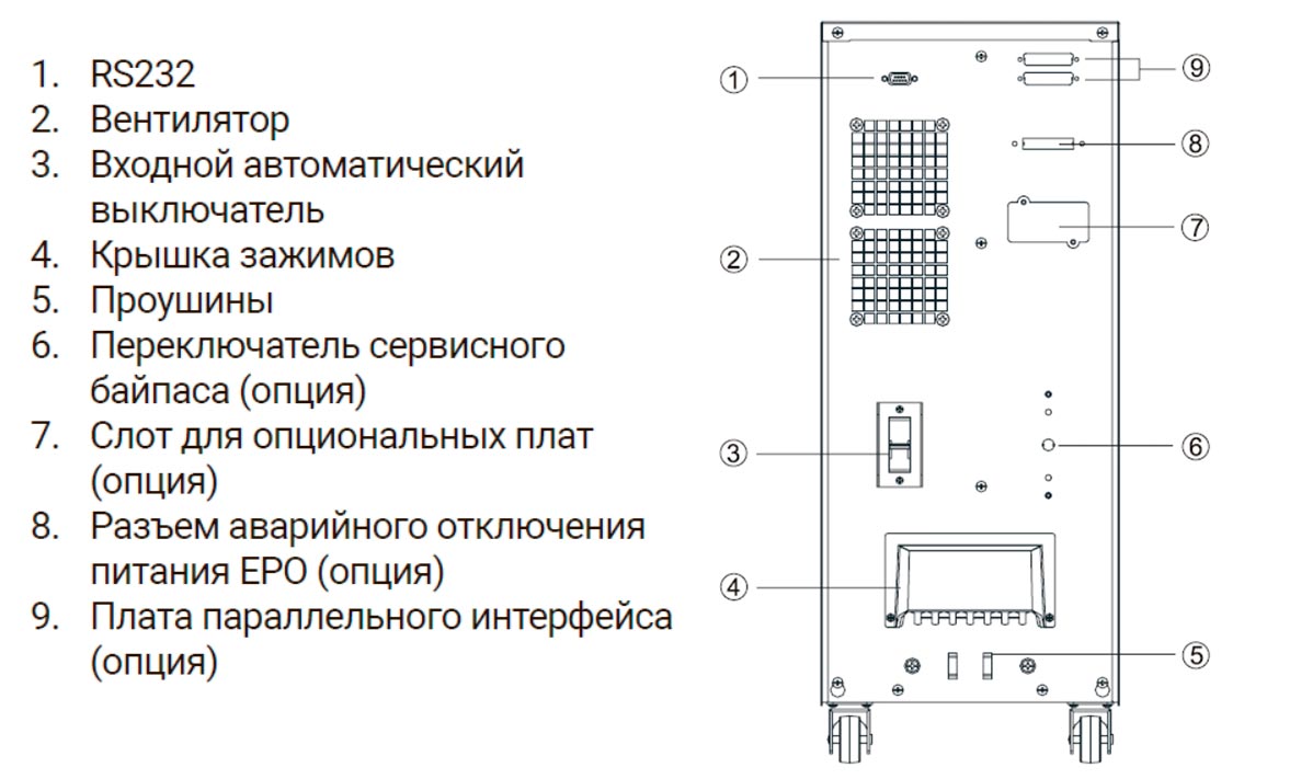 Задняя панель ИБП Ippon NOVUS 6K