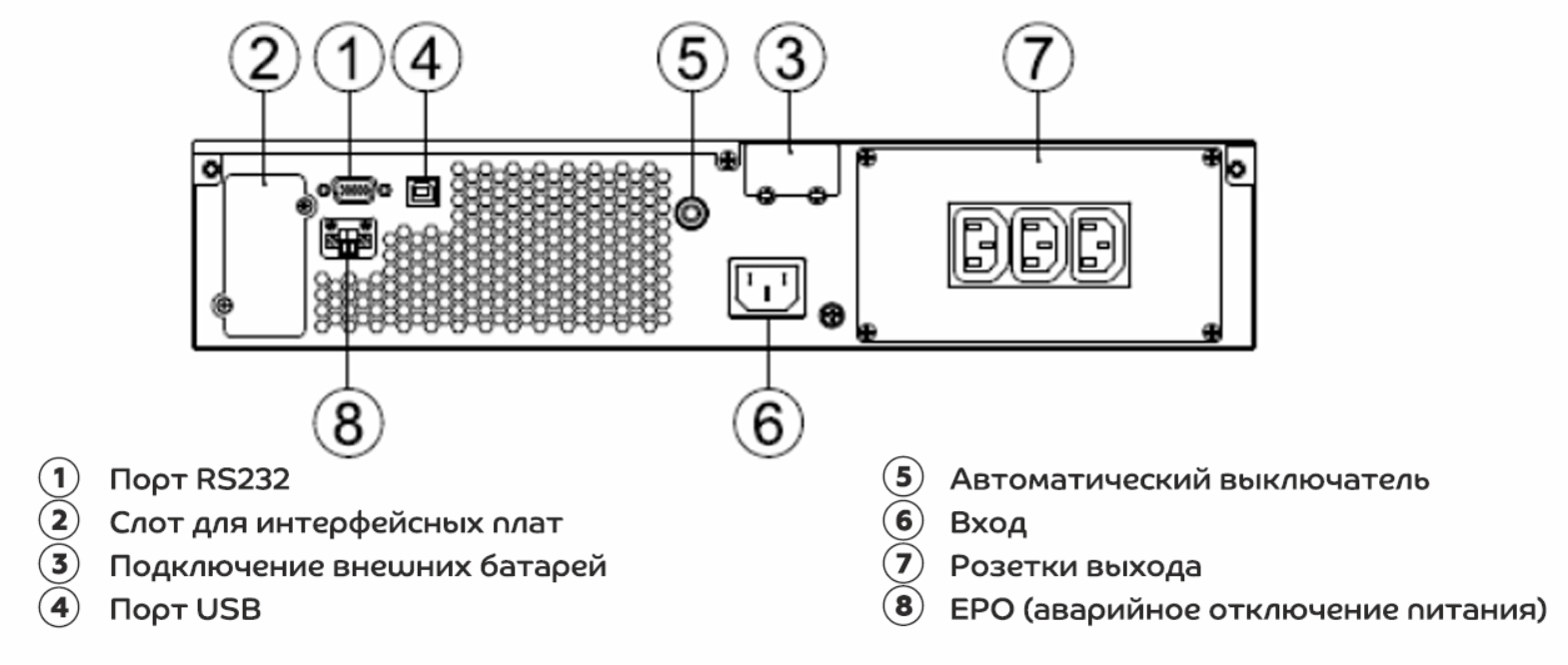 Задняя панель ИБП Клевер Универсал UNR1101KS