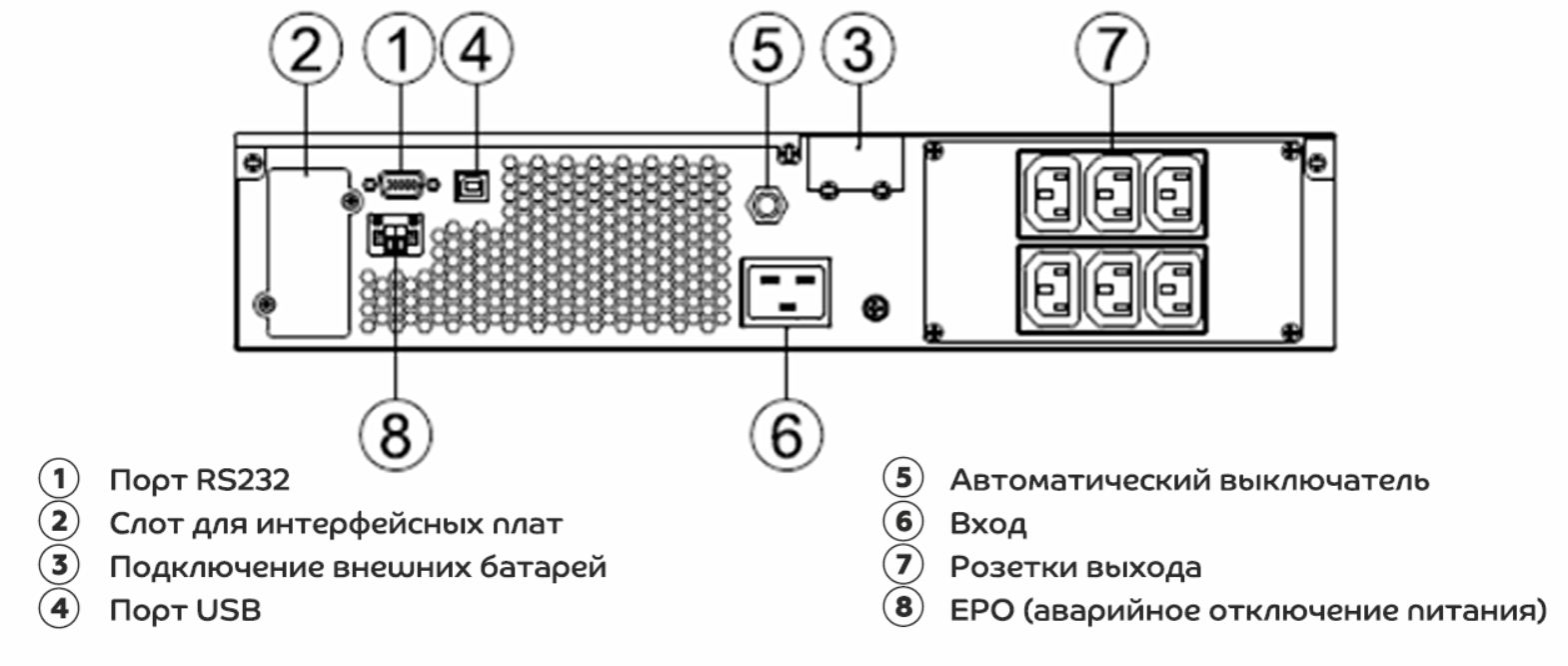 Задняя панель ИБП Клевер Универсал UNR1103KS 