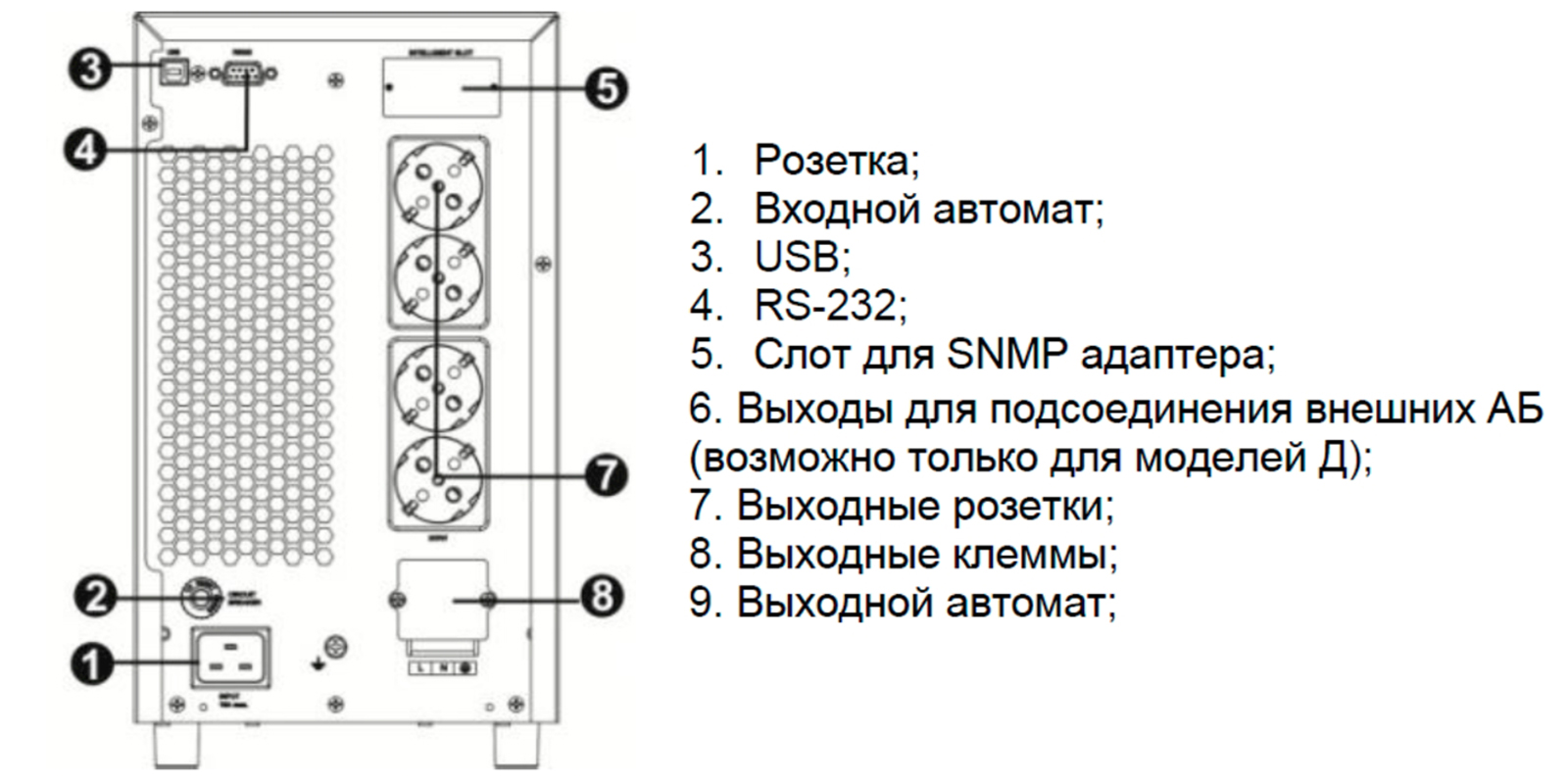 Задняя панель ИБП РУСЭЛТ ИДП-1-1/1-3-220-А
