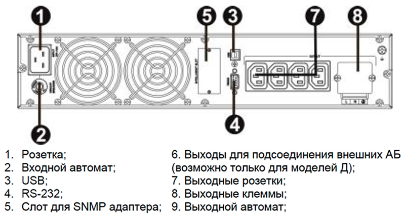 Задняя панель ИБП РУСЭЛТ ИДП-1-1/1-3-220-ТА