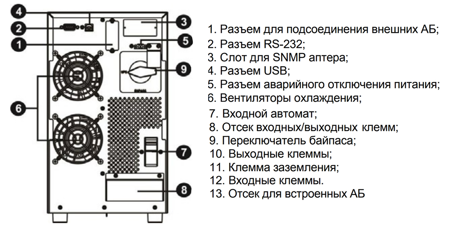 Задняя панель ИБП РУСЭЛТ ИДП-1-1/1-6-220-Д