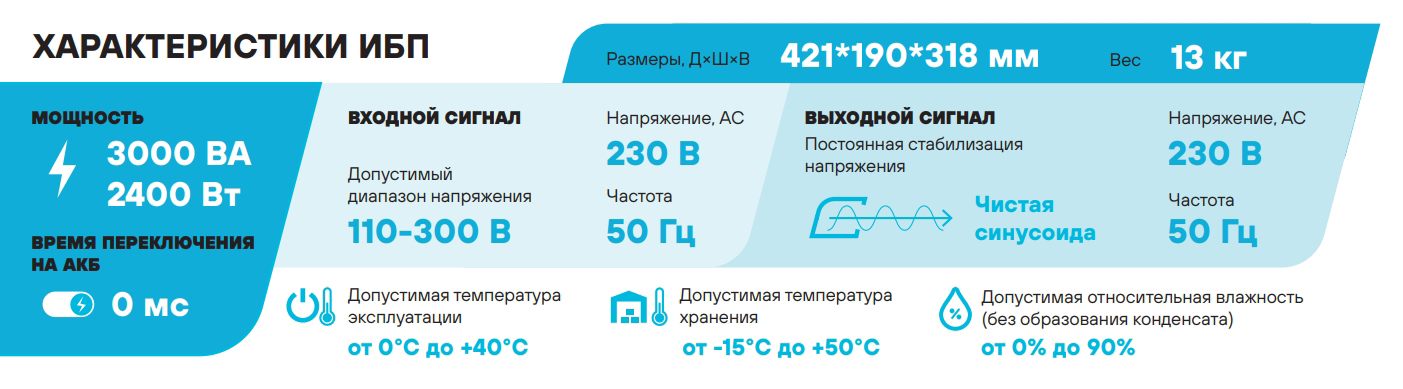 Особенности Stark Country 3000 online, 12А