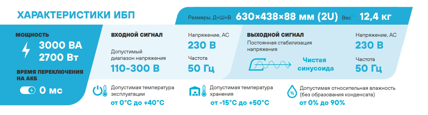 Особенности Stark Country 3000 online RT, 8А 