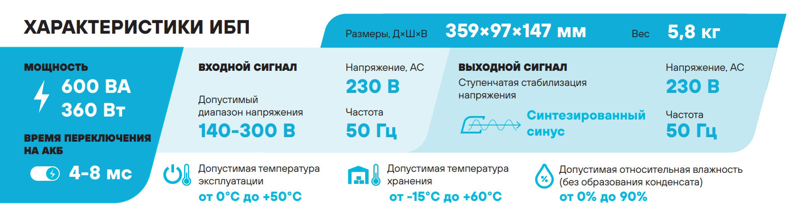 Особенности Stark Country 600 