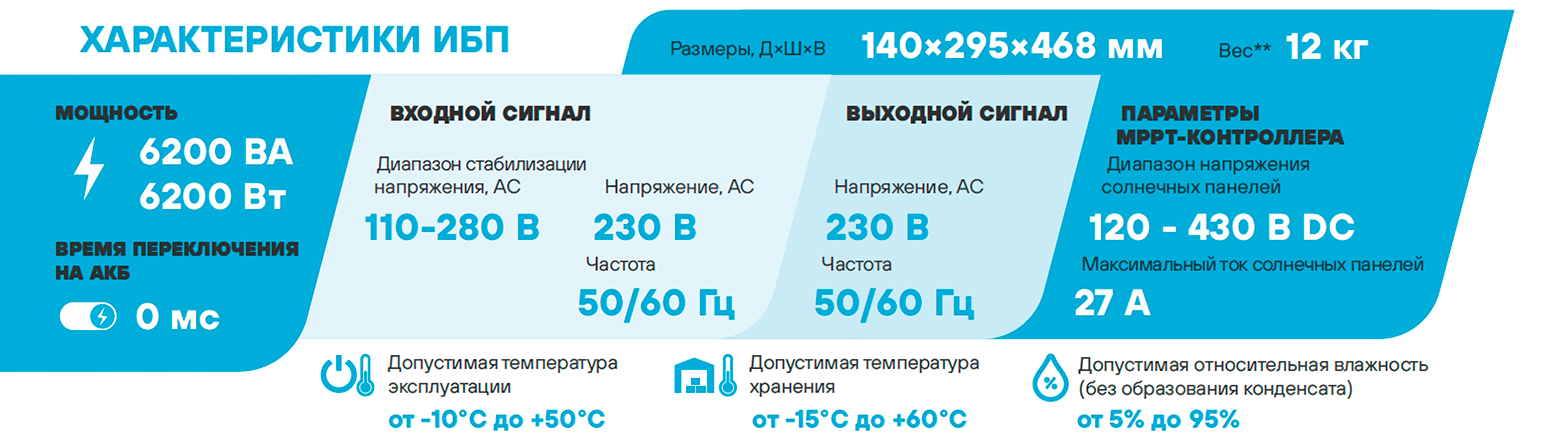 Особенности Stark Country 6200 INV SOLAR 