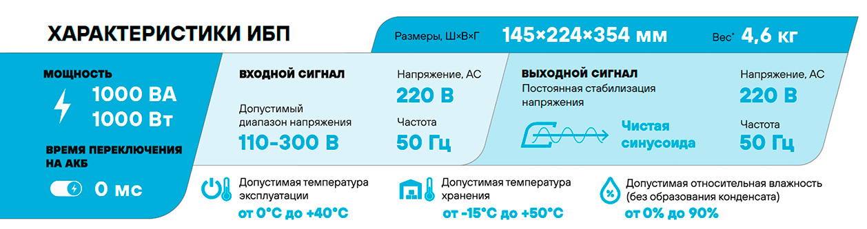 Особенности Stark Country 1000 online ONE 