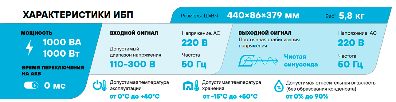 Особенности Stark Country 1000 ONLINE ONE RT 