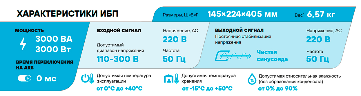 Особенности Stark Country 3000 online ONE 