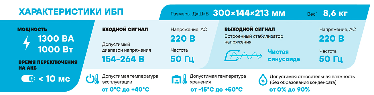 Особенности Stark Country 1300 PS