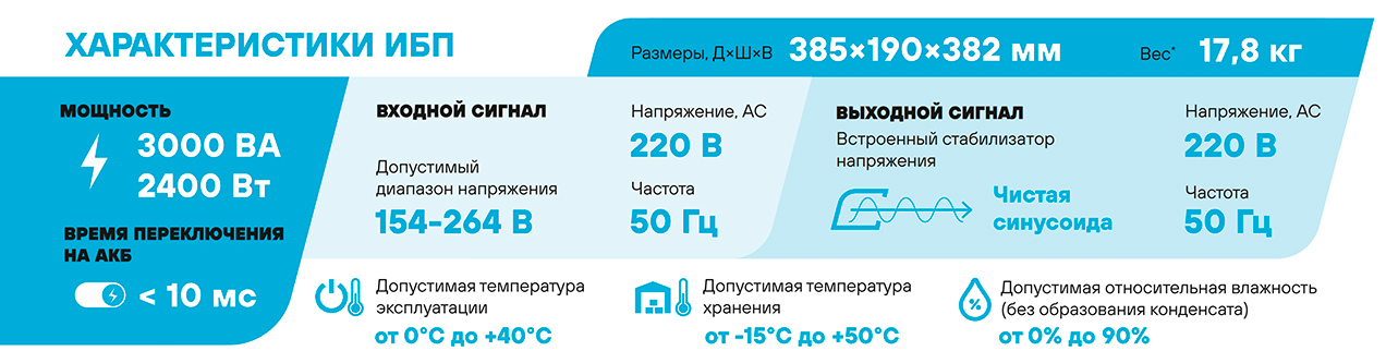 Особенности Stark Country 3000 PS