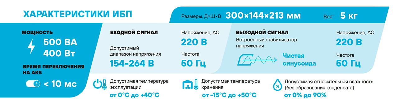 Особенности Stark Country 500 PS
