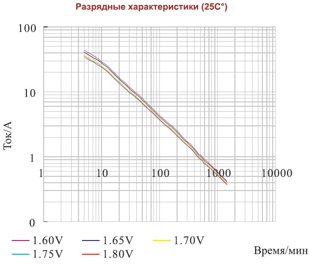 Аккумулятор AQQU HP12-50W	(12 В/9 Ач)