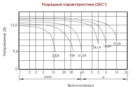 Аккумулятор AQQU 12ML100 E-LT	(12 В/100 Ач)