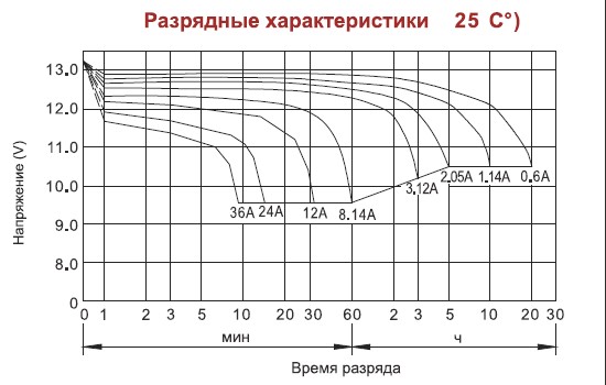Аккумулятор AQQU MP12120	(12 В/12 Ач)