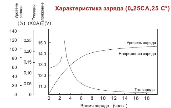 Аккумулятор AQQU MP12120	(12 В/12 Ач)