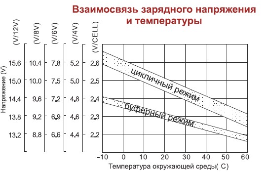 Аккумулятор AQQU MP12120	(12 В/12 Ач)