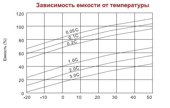 Аккумулятор AQQU MP12120	(12 В/12 Ач)