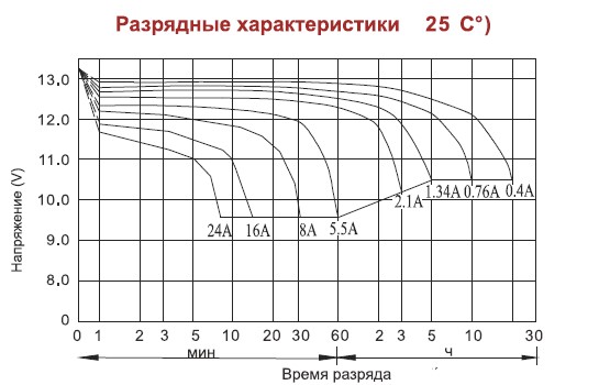 Аккумулятор AQQU MP1280	(12 В/8 Ач)