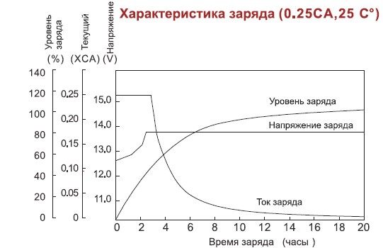 Аккумулятор AQQU MP1280	(12 В/8 Ач)