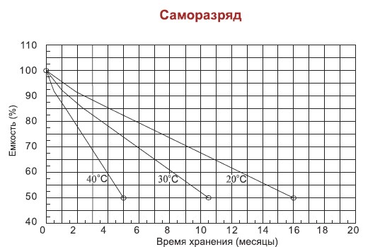 Аккумулятор AQQU MP1280	(12 В/8 Ач)