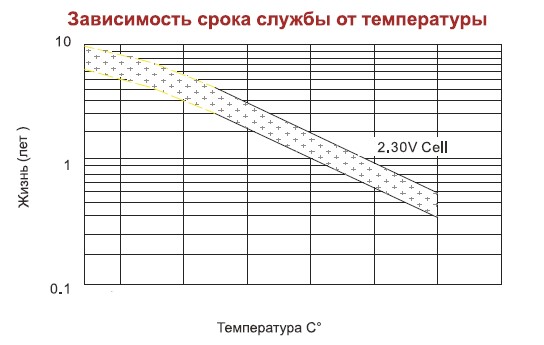 Аккумулятор AQQU MP1280	(12 В/8 Ач)