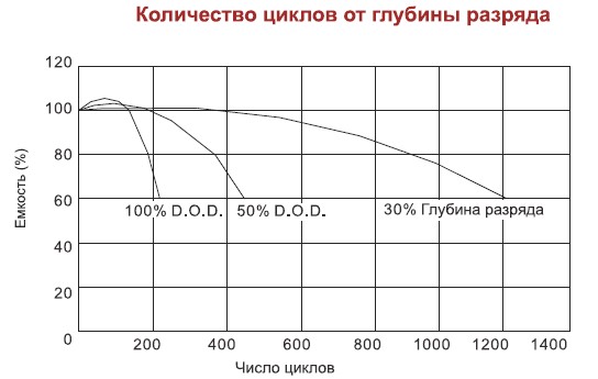 Аккумулятор AQQU MP1280	(12 В/8 Ач)