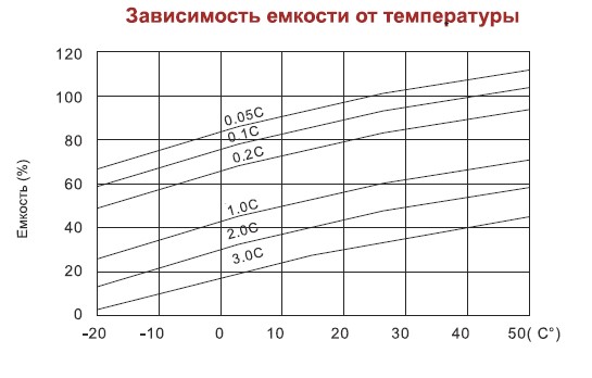 Аккумулятор AQQU MP1280	(12 В/8 Ач)
