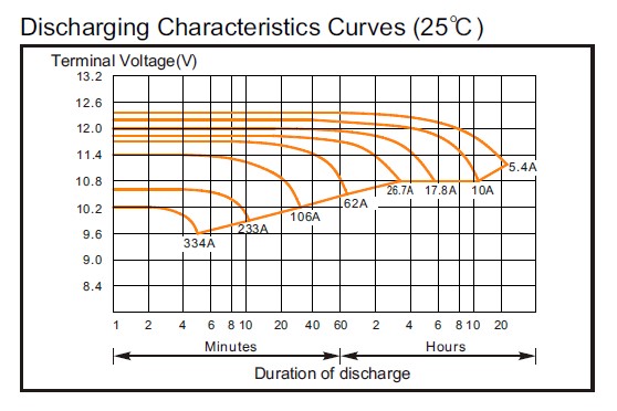 Аккумулятор Coslight 6-GFM-100X
