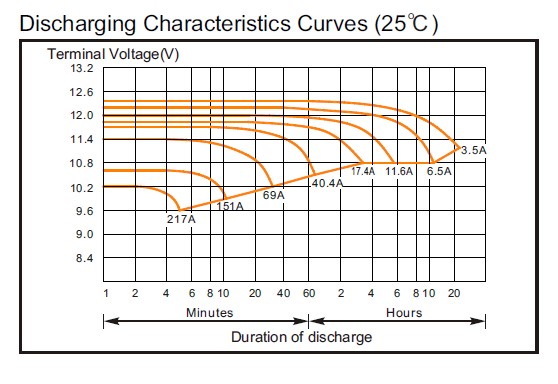 Аккумулятор Coslight 6-GFM-65X