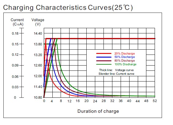 Аккумулятор Coslight 6-GFM-65X